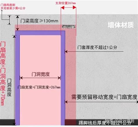 平推門|推拉门、折叠门、平开门、口袋门有什么区别？怎么。